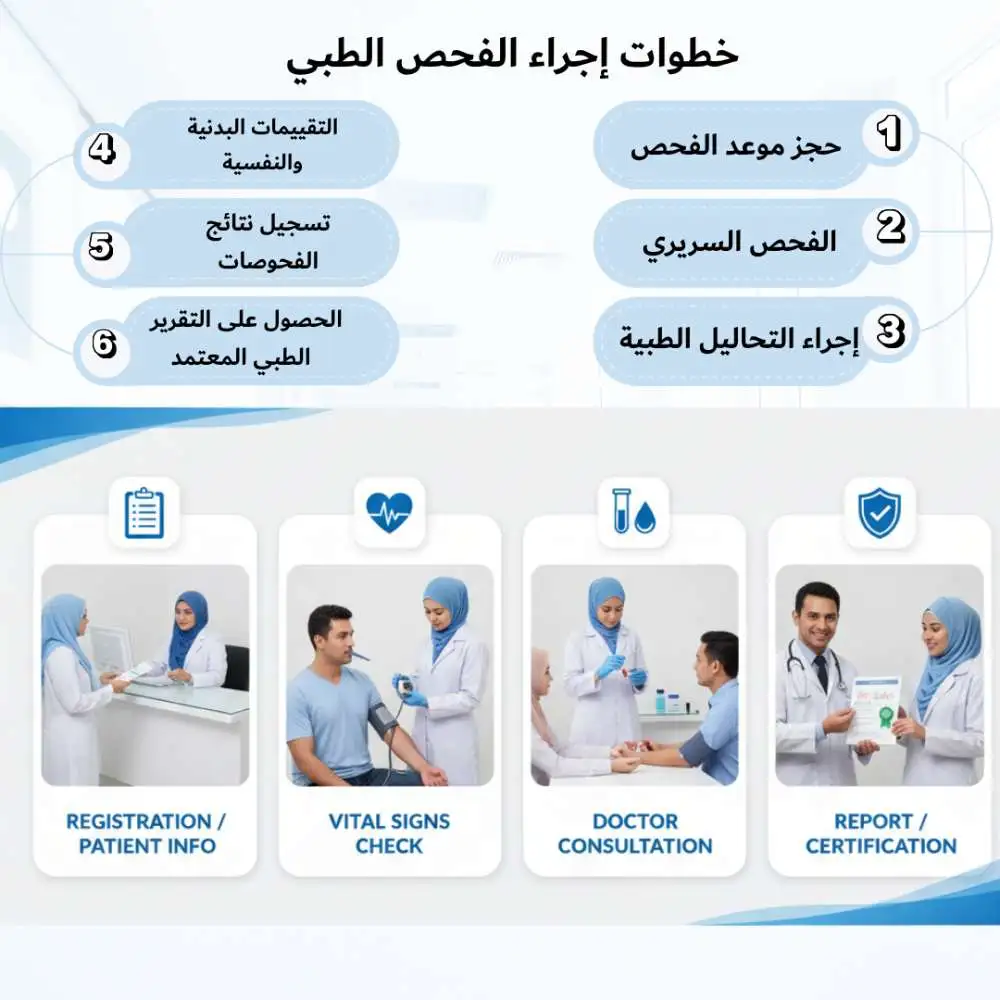 خطوات إجراء الفحص الطبي